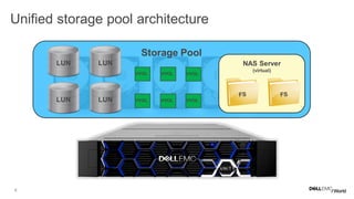 6
Unified storage pool architecture
Storage Pool
NAS Server
(virtual)
VVOL VVOLVVOL
LUN LUN
LUN LUN VVOL VVOLVVOL
 