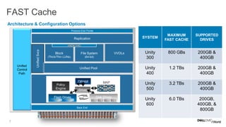 7
FAST Cache
Back End
UnifiedSvcs
Unified
Control
Path
Unified Pool
Protocol End Points
Replication
Block
(Thick/Thin LUNs)
File System
(64-bit)
VVOLs
VMDK/VHD
MAP
Policy
Engine Driver
DRAM
Flash Drives Disk Drives
• Support for file and block
• Extends cache with Flash drives
• Hot data automatically ends up in
FAST Cache
• In an SP failure; no need to warm
up the cache, it’s mirrored.
Architecture & Configuration Options
SYSTEM
MAXIMUM
FAST CACHE
SUPPORTED
DRIVES
Unity
300
800 GBs 200GB &
400GB
Unity
400
1.2 TBs 200GB &
400GB
Unity
500
3.2 TBs 200GB &
400GB
Unity
600
6.0 TBs 200GB,
400GB, &
800GB
 