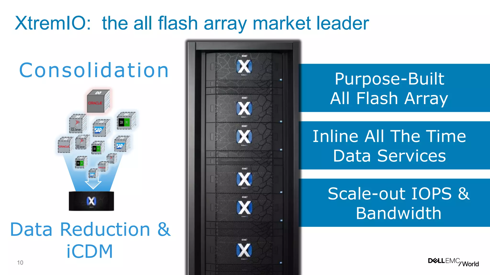10
Scale-out IOPS &
Bandwidth
Inline All The Time
Data Services
Purpose-Built
All Flash Array
XtremIO: the all flash array market leader
Data Reduction &
iCDM
Consolidation
 