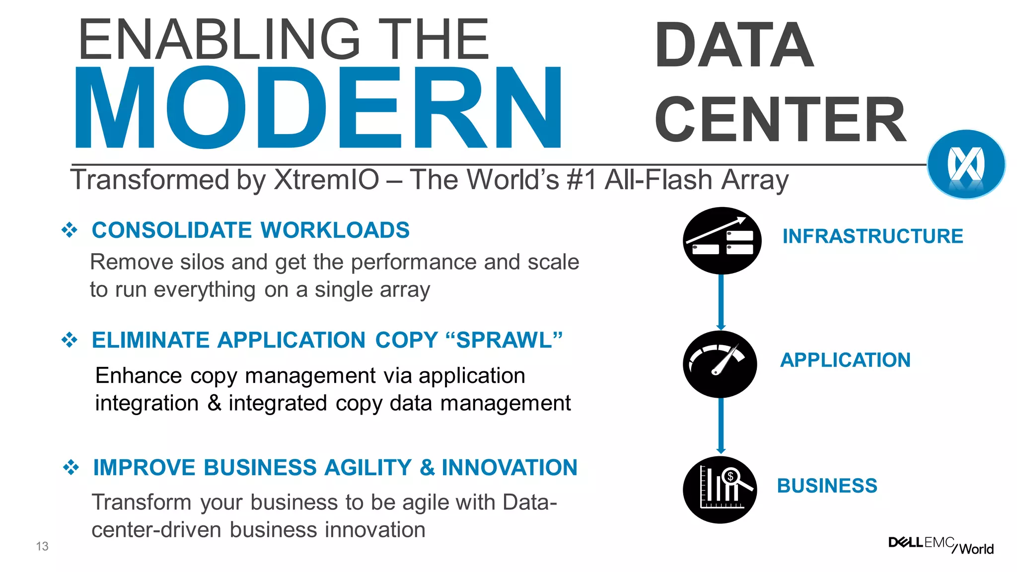 13
ENABLING THE
MODERN
DATA
CENTER
Transformed by XtremIO – The World’s #1 All-Flash Array
INFRASTRUCTURE
APPLICATION
$
BUSINESS
 CONSOLIDATE WORKLOADS
 IMPROVE BUSINESS AGILITY & INNOVATION
 ELIMINATE APPLICATION COPY “SPRAWL”
Remove silos and get the performance and scale
to run everything on a single array
Enhance copy management via application
integration & integrated copy data management
Transform your business to be agile with Data-
center-driven business innovation
 