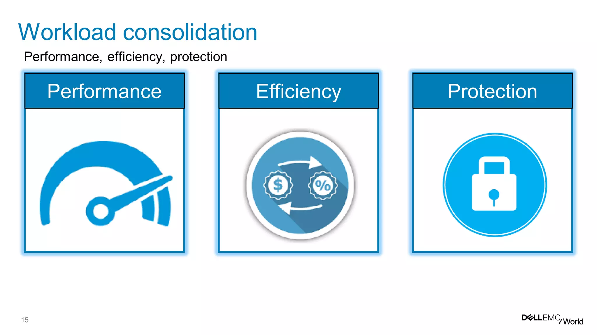 15
Workload consolidation
Performance, efficiency, protection
Performance Efficiency Protection
 