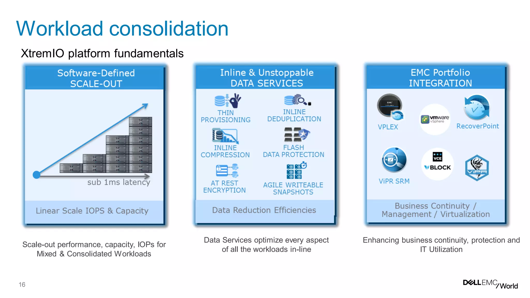 16
Scale-out performance, capacity, IOPs for
Mixed & Consolidated Workloads
Workload consolidation
XtremIO platform fundamentals
Data Services optimize every aspect
of all the workloads in-line
Enhancing business continuity, protection and
IT Utilization
 