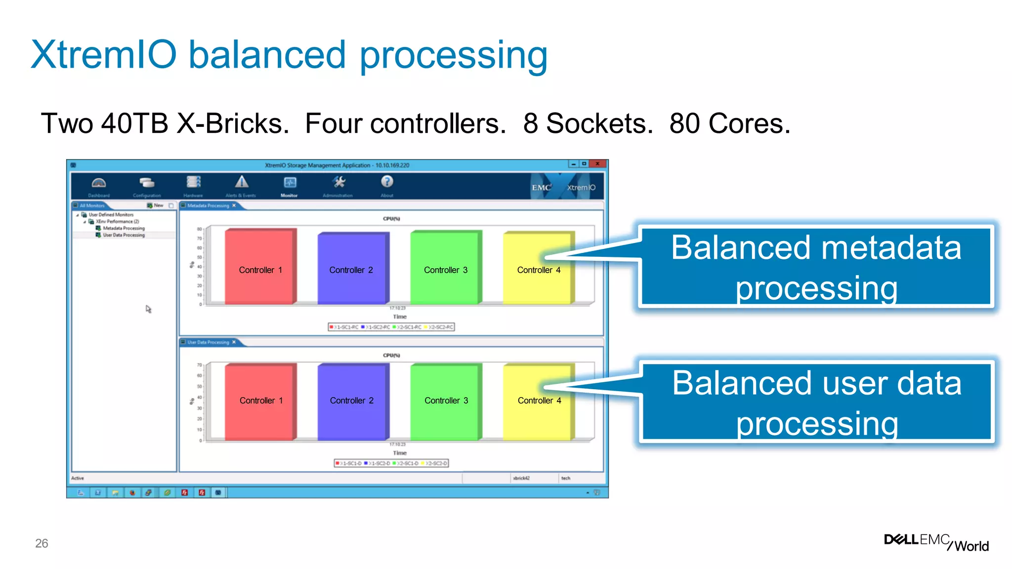 26
XtremIO balanced processing
Two 40TB X-Bricks. Four controllers. 8 Sockets. 80 Cores.
Balanced metadata
processing
Balanced user data
processing
Controller 1 Controller 2 Controller 3 Controller 4
Controller 1 Controller 2 Controller 3 Controller 4
 
