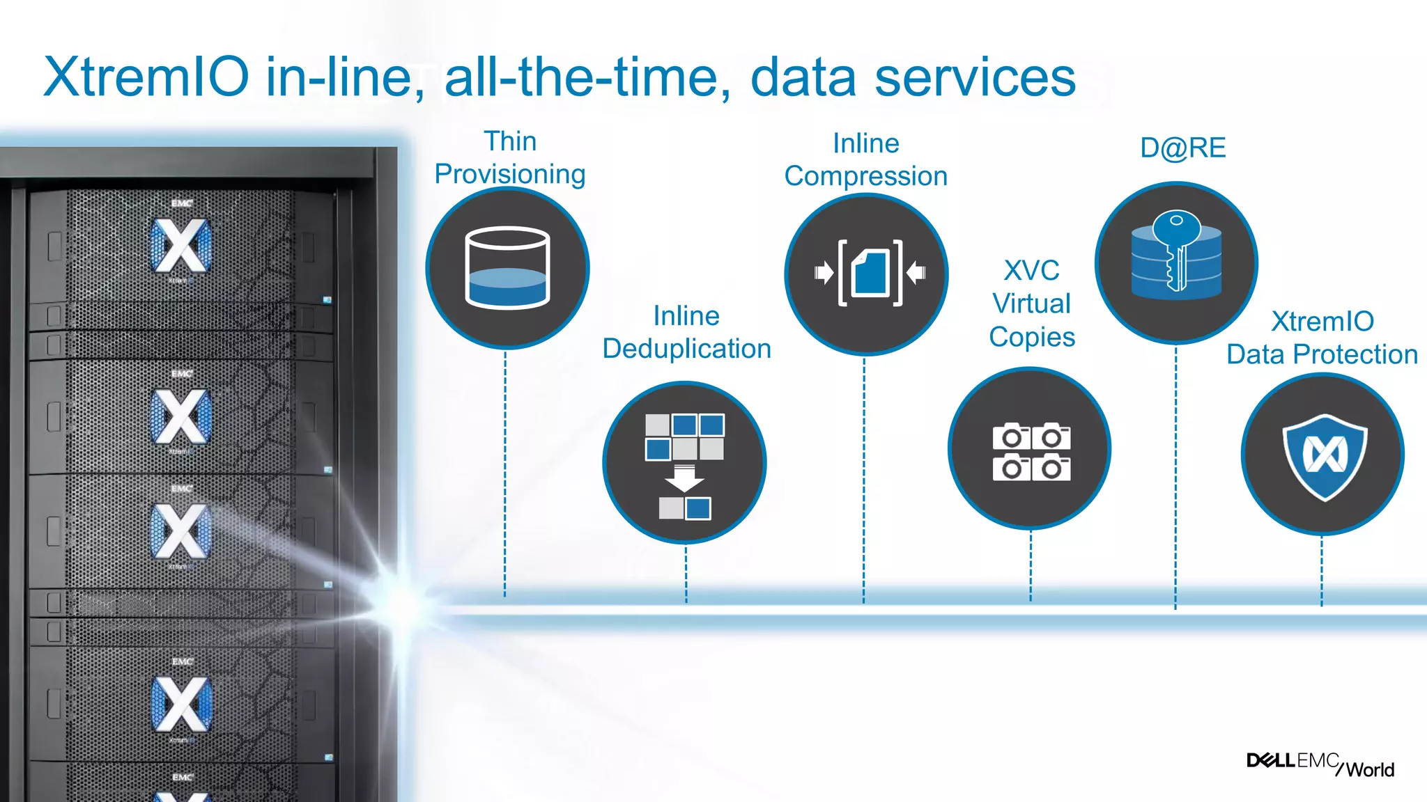 28
Inline
Deduplication
Inline
Compression
XVC
Virtual
Copies
XtremIO
Data Protection
IN-LINE ALL THE TIME DATA SERVICESXtremIO in-line, all-the-time, data services
D@REThin
Provisioning
 