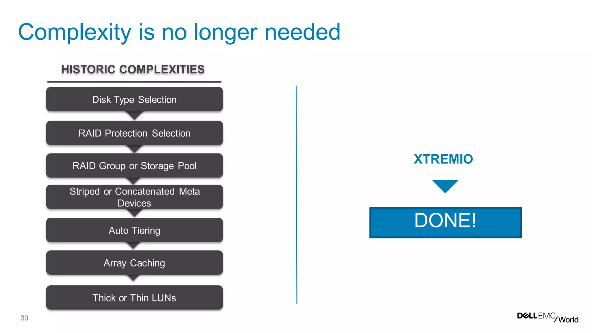 30
Complexity is no longer needed
SIMPLIFY ARCHITECTURE AND OPERATIONAL MANAGEMENT
Disk Type Selection
RAID Protection Selection
RAID Group or Storage Pool
Striped or Concatenated Meta
Devices
Auto Tiering
Array Caching
Thick or Thin LUNs
HISTORIC COMPLEXITIES
DONE!
XTREMIO
 