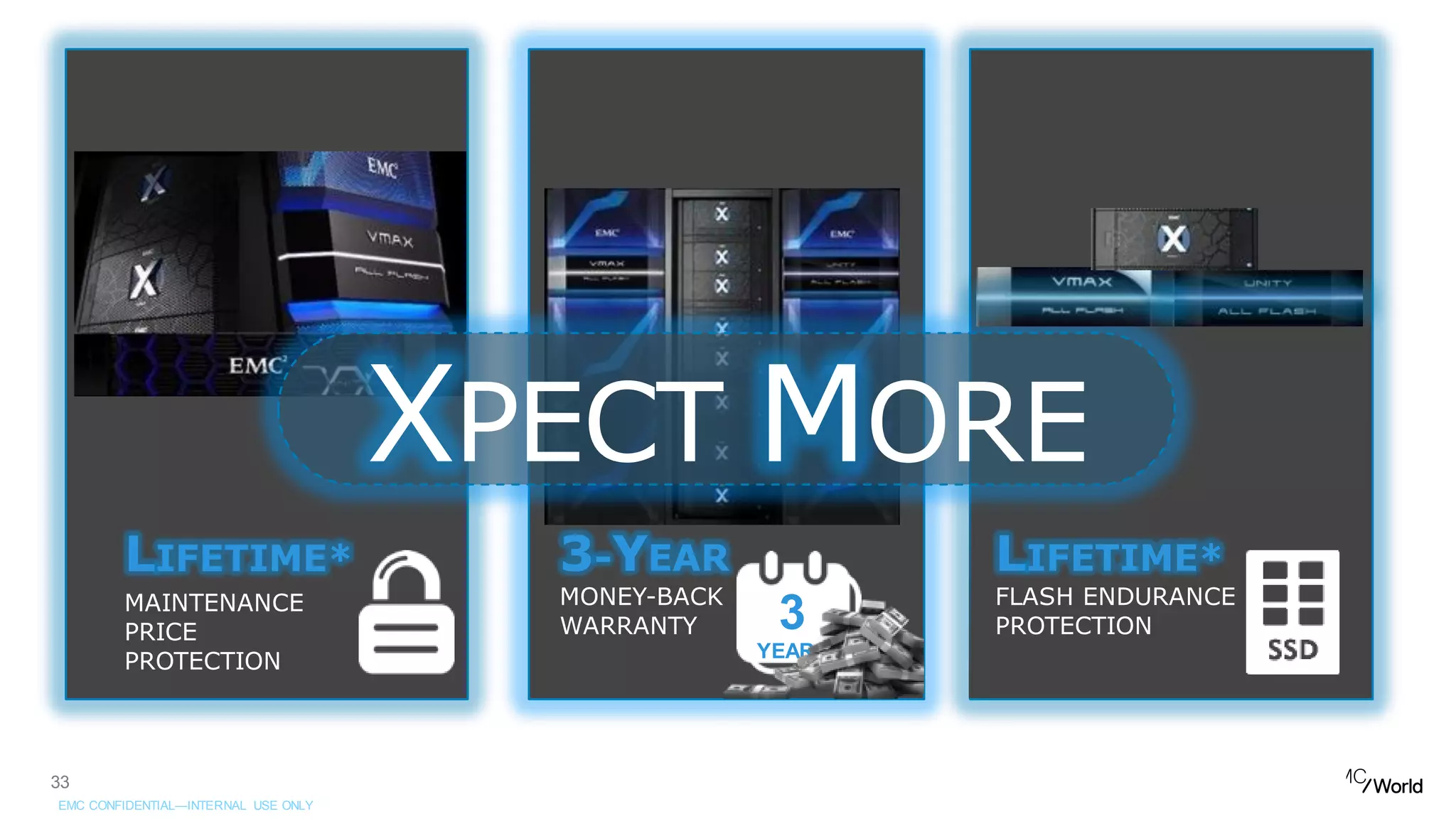 33
LIFETIME*
MAINTENANCE
PRICE
PROTECTION
LIFETIME*
FLASH ENDURANCE
PROTECTION3
YEARS
3-YEAR
MONEY-BACK
WARRANTY
XPECT MORE
EMC CONFIDENTIAL—INTERNAL USE ONLY
 