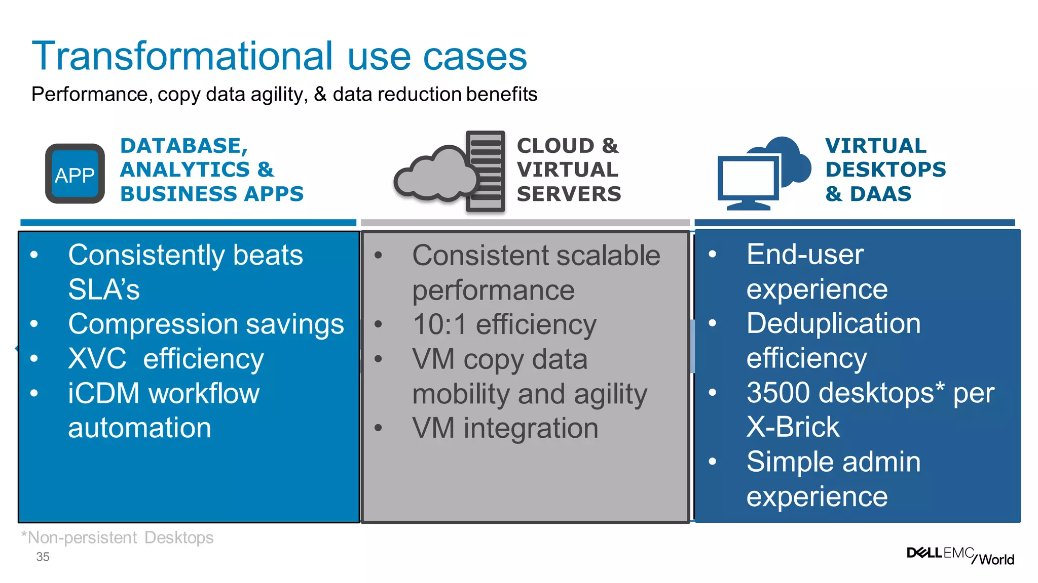 35
Performance, copy data agility, & data reduction benefits
Transformational use cases
DATABASE,
ANALYTICS &
BUSINESS APPS
VIRTUAL
DESKTOPS
& DAAS
CLOUD &
VIRTUAL
SERVERS
APP
SW DevOps
WORKLOAD ACCELERATION,
CONSOLIDATION, & AGILITY
DBaaS
• Consistent scalable
performance
• 10:1 efficiency
• VM copy data
mobility and agility
• VM integration
• End-user
experience
• Deduplication
efficiency
• 3500 desktops* per
X-Brick
• Simple admin
experience
• Consistently beats
SLA’s
• Compression savings
• XVC efficiency
• iCDM workflow
automation
*Non-persistent Desktops
 