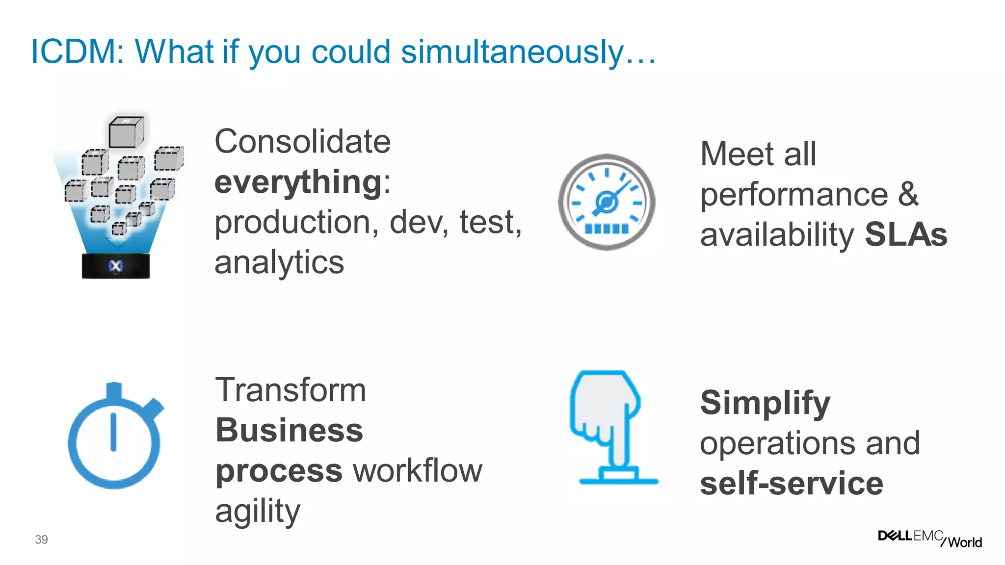 39
ICDM: What if you could simultaneously…
Transform
Business
process workflow
agility
Consolidate
everything:
production, dev, test,
analytics
Meet all
performance &
availability SLAs
Simplify
operations and
self-service
 