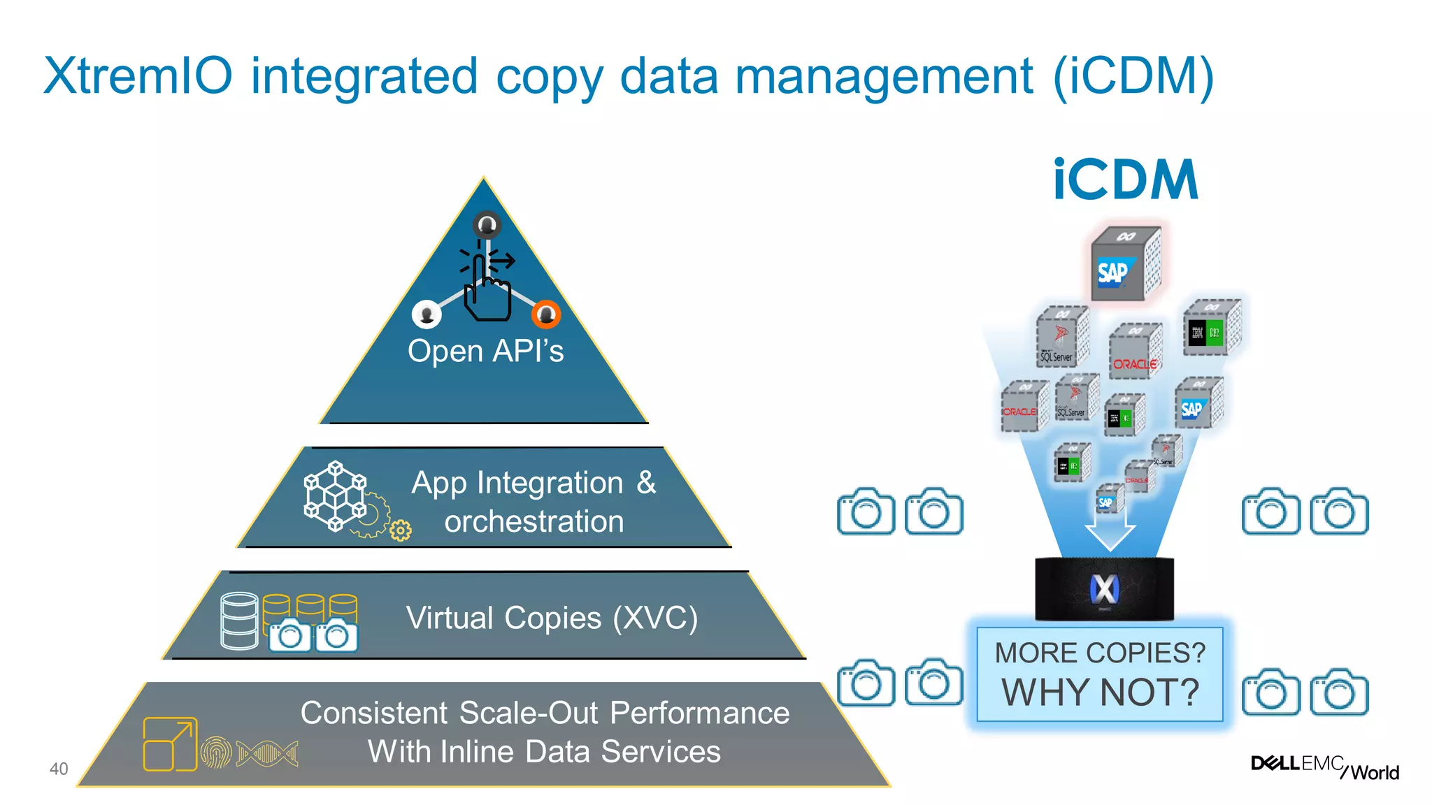 40
XtremIO integrated copy data management (iCDM)
WORKFLOW Consolidation and self service
Virtual Copies (XVC)
App Integration &
orchestration
Open API’s
Consistent Scale-Out Performance
With Inline Data Services
MORE COPIES?
WHY NOT?
iCDM
DEV PROD
OPS+TESTANALYTICS
 