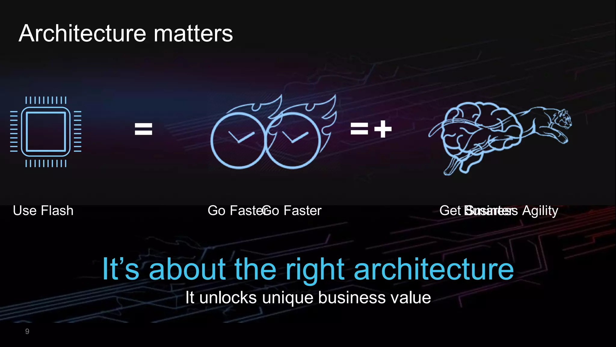 9
Business Agility
=
Architecture matters
It’s about the right architecture
It unlocks unique business value
=
Use Flash Go Faster Get Smarter
+
Go Faster
 