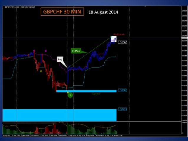 Forex recommendations free