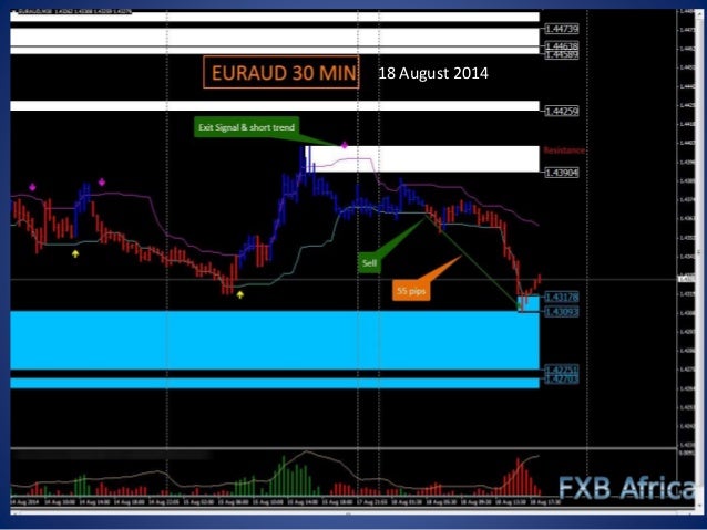 Free forex indicators 2014