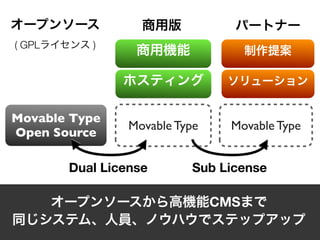 ( GPL      )




Movable Type
                 Movable Type     Movable Type
Open Source

        Dual License       Sub License

                                CMS
 