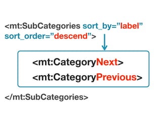 <mt:SubCategories sort_by=”label”
sort_order=”descend”>


      <mt:CategoryNext>
      <mt:CategoryPrevious>
</mt:SubCategories>
 