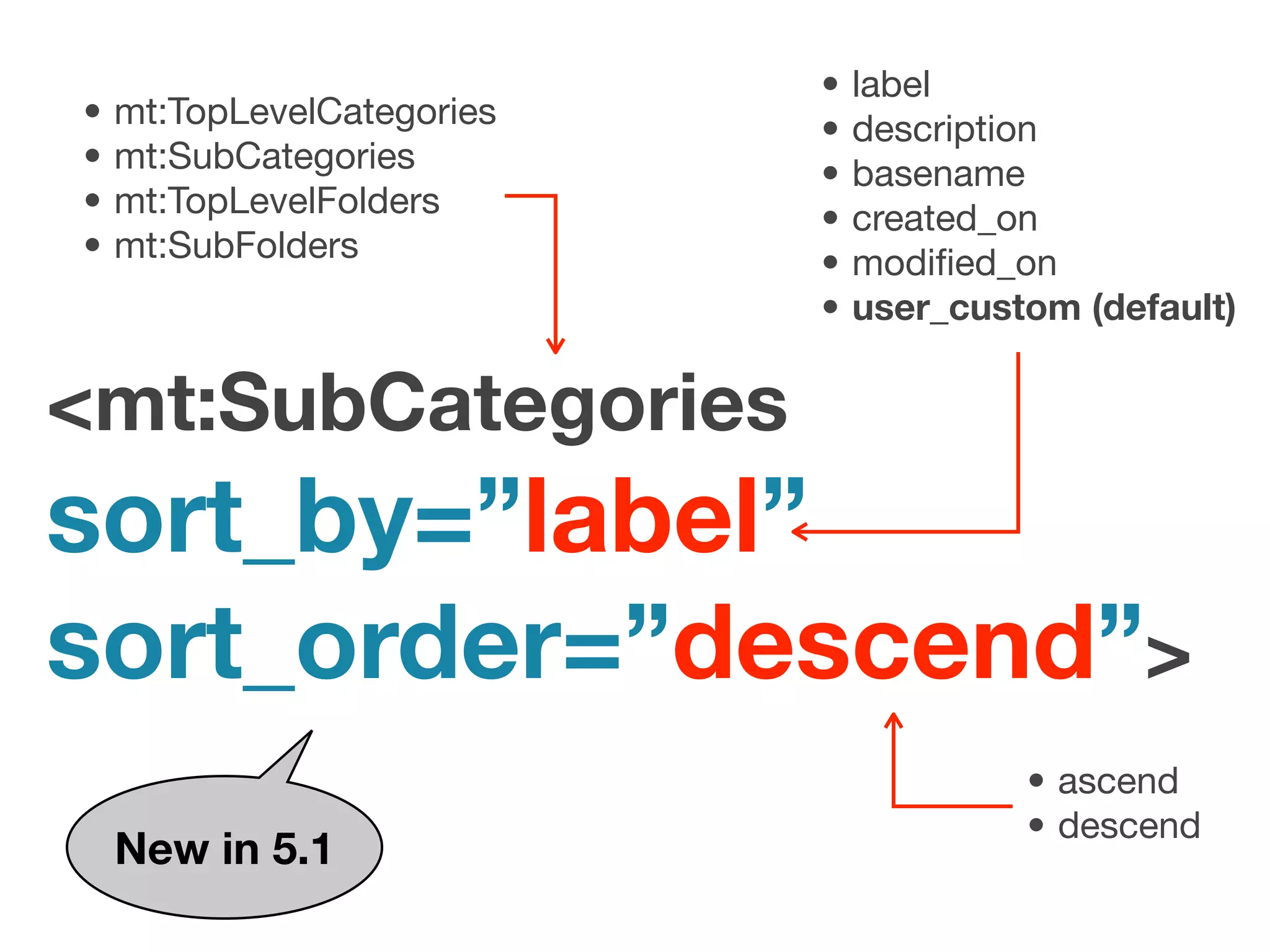•   label
•   mt:TopLevelCategories   •   description
•   mt:SubCategories        •   basename
•   mt:TopLevelFolders      •   created_on
•   mt:SubFolders           •   modiﬁed_on
                            •   user_custom (default)

<mt:SubCategories
sort_by=”label”
sort_order=”descend”>
                                         • ascend
                                         • descend
    New in 5.1
 