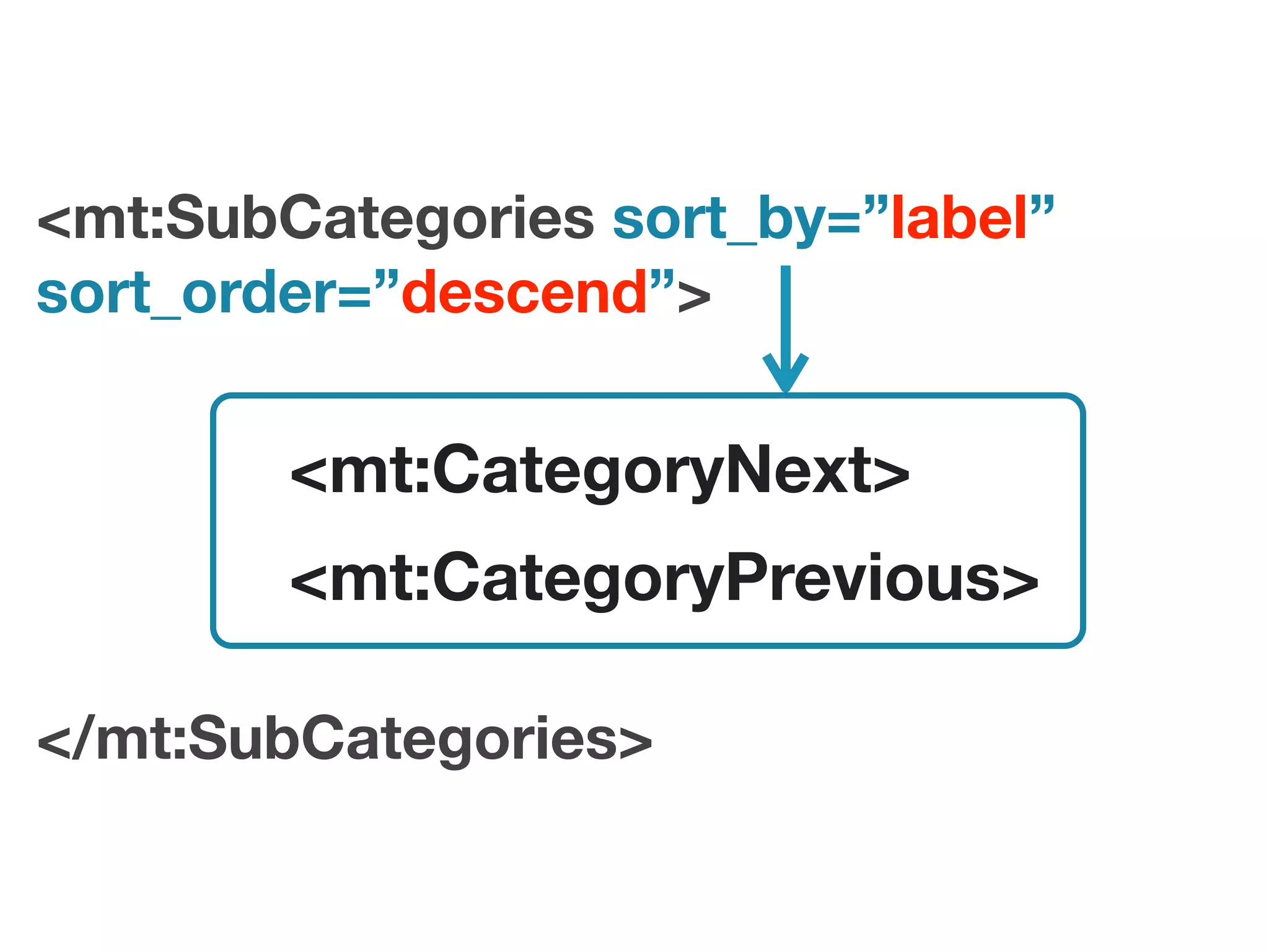 <mt:SubCategories sort_by=”label”
sort_order=”descend”>

        <mt:CategoryNext>
        <mt:CategoryPrevious>

</mt:SubCategories>
 