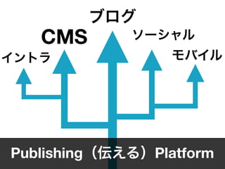 ブログ
イントラ
CMS ソーシャル
モバイル
Publishing（伝える）Platform
 