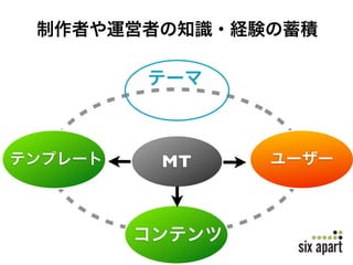 MT
 
