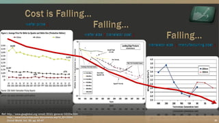 18
Ref: http://www.gsaglobal.org/email/2010/general/0222w.htm
http://www.future-fab.com/documents.asp?d_ID=2594
Circuit World, Vol. 36, pg. 40-47
 