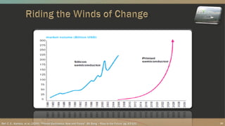 Ref: C. E., Kantola, et al. (2009), “Printed Electronics, Now and Future”, Bit Bang – Rays to the Future, pg. 63-102 19
 