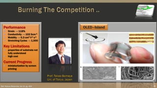 22Ref: Nature Materials, Vol. 8, pg. 494
 