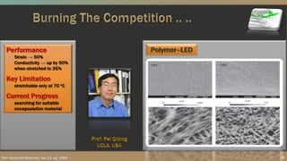 23Ref: Advanced Materials, Vol. 23, pg. 3989
 