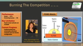 24Ref: Advanced Materials, Vol. 24, pg. 2673
 