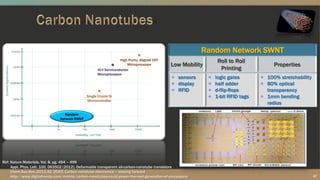27
Random
Network SWNT
High Purity, Aligned CNT
Microprocessor
III-V Semiconductor
Microprocessor
Single Crystal Si
Microcontroller
Random Network SWNT
Low Mobility
Roll to Roll
Printing
Properties
sensors
display
RFID
logic gates
half adder
d-flip-flops
1-bit RFID tags
100% stretchability
80% optical
transparency
1mm bending
radius
Ref: Nature Materials, Vol. 8, pg. 494 – 499
Appl. Phys. Lett. 100, 063502 (2012); Deformable transparent all-carbon-nanotube transistors
Chem.Soc.Rev.,2013,42, 2592; Carbon nanotube electronics – moving forward
http://www.digitaltrends.com/mobile/carbon-nanotubes-could-power-the-next-generation-of-processors/
 