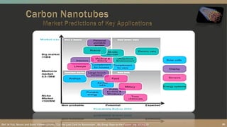 Ref: In Yrjö, Neuvo and Sami Ylönen (2009), “Cut the Last Cord by Nanolution”, Bit Bang: Rays to the Future , pg. 103-139 28
 