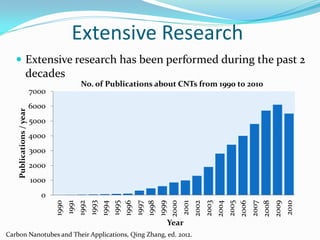 Extensive Research
 Extensive research has been performed during the past 2
decades
Carbon Nanotubes and Their Applications, Qing Zhang, ed. 2012.
0
1000
2000
3000
4000
5000
6000
7000
1990
1991
1992
1993
1994
1995
1996
1997
1998
1999
2000
2001
2002
2003
2004
2005
2006
2007
2008
2009
2010
Publications/year
Year
No. of Publications about CNTs from 1990 t0 2010
 