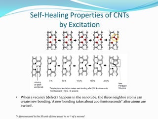 • When a vacancy (defect) happens in the nanotube, the three neighbor atoms can
create new bonding. A new bonding takes about 200 femtoseconds* after atoms are
excited1.
*A femtosecond is the SI unit of time equal to 10−15 of a second
Self-Healing Properties of CNTs
by Excitation
 