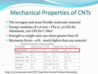 Mechanical Properties of CNTs
 The strongest and most flexible molecular material
 Young’s modulus (E) of over 1 TPa vs. 70 GPa for
Aluminum, 700 GPa for C-fiber
 Strength to weight ratio 500 times greater than Al
 Maximum Strain ~10% , much higher than any material
http://www.nanocyl.com/CNT-Expertise-Centre/Carbon-Nanotubes
 