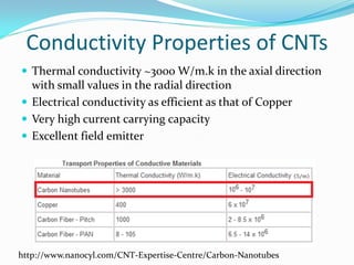 Conductivity Properties of CNTs
 Thermal conductivity ~3000 W/m.k in the axial direction
with small values in the radial direction
 Electrical conductivity as efficient as that of Copper
 Very high current carrying capacity
 Excellent field emitter
http://www.nanocyl.com/CNT-Expertise-Centre/Carbon-Nanotubes
 