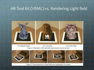 AR Tool kit (VRML) vs. Rendering Light field
Reference: https://www.academia.edu/5470506/AN_AUGMENTED_REALITY_SYSTEM_BASED_ON_LIGHT_FIELDS
 