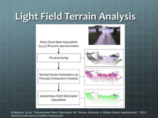 Light Field Terrain Analysis
M.Bellone, et al, “Unevenness Point Descriptor for Terrain Analysis in Mobile Robot Applications”, 2012
http://cdn.intechopen.com/pdfs-wm/45459.pdf
 