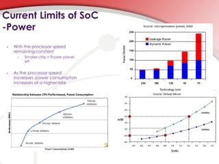 Current Limits of SoC
-Power
 •   With the processor speed
     remaining constant
      •   Smaller chip = Poorer power
          eff.


 •   As the processor speed
     increases, power consumption
     increases at a higher rate
 