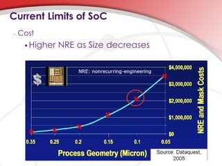 Current Limits of SoC
-   Cost
      Higher   NRE as Size decreases
 