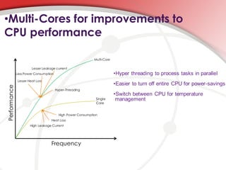 •Multi-Cores for improvements to
CPU performance

                                                             Multi-Core

                        Lesser Leakage current
              Less Power Consumption                                      •Hyper threading to process tasks in parallel
               Lesser Heat Loss
                                                                          •Easier to turn off entire CPU for power-savings
Performance




                                       Hyper-Threading
                                                                          •Switch between CPU for temperature
                                                              Single       management
                                                              Core


                                         High Power Consumption
                                    Heat Loss
                       High Leakage Current




                                    Frequency
 