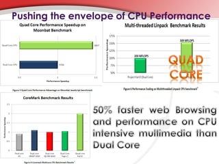 Pushing the envelope of CPU Performance
 