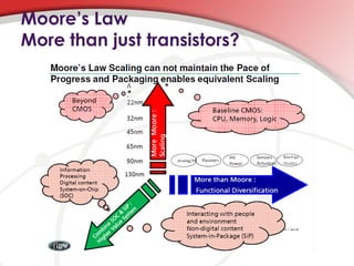 Moore’s Law
More than just transistors?
 