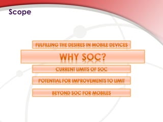 Scope
 