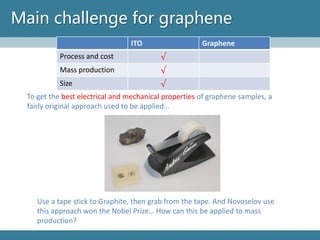 Main challenge for graphene 
To get the best electrical and mechanical properties of graphene samples, a fairly original approach used to be applied… 
Use a tape stick to Graphite, then grab from the tape. And Novoselovuse this approach won the Nobel Prize… How can this be applied to mass production? 
ITO 
Graphene 
Process and cost 
√ 
Mass production 
√ 
Size 
√  
