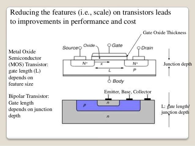 multigate transistors as the future of Finfet is also called multigate device where its mode of operation is a high performance transistor with low power is essential for future. multigate transistors as the future of Finfet is also called multigate device where its mode of operation is a high performance transistor with low power is essential for future.
