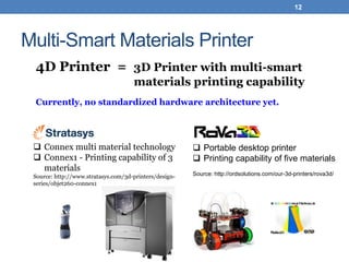 4D printing with smart materials | PDF