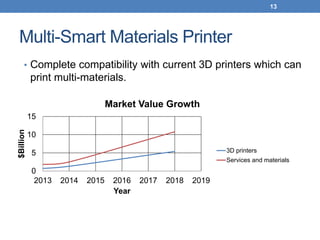 4D printing with smart materials | PDF