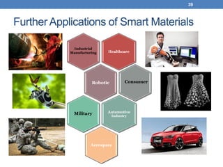 4D printing with smart materials | PDF