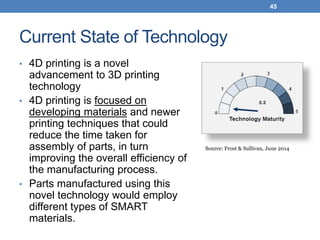 4D printing with smart materials | PDF