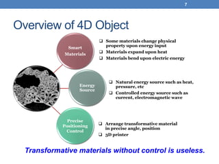 4D printing with smart materials | PDF