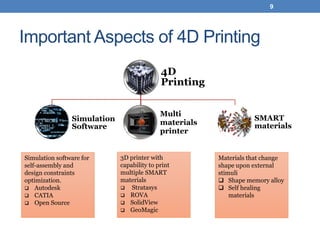 4D printing with smart materials | PDF