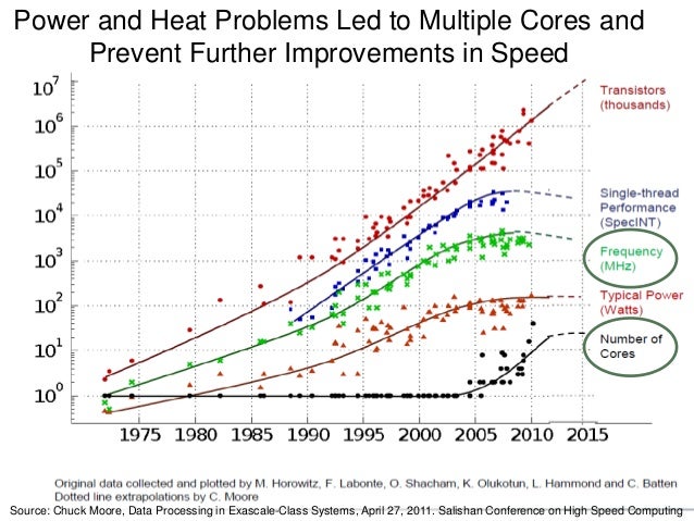 Single-atom transistor is end of moore's law